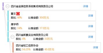 四川省金源信息系統集成有限責任公司 引領信息技術融合創新